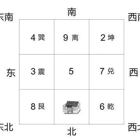 阳宅大全八宅真诀