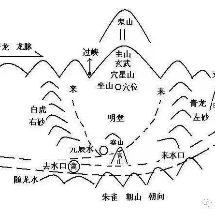 堪舆吉凶神断100招