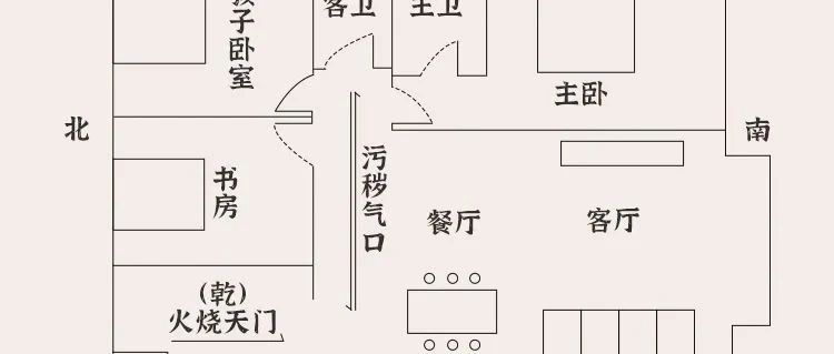 “火烧天门”很可怕，遇到了赶紧化解！