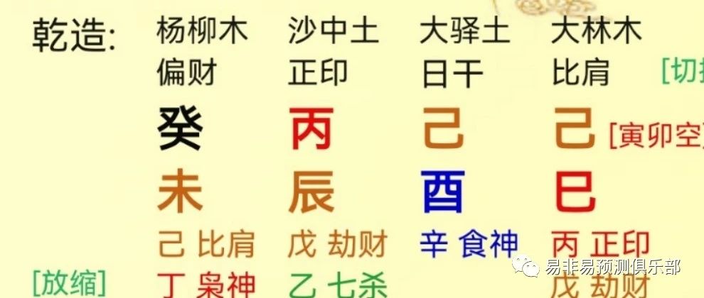 八字看学业成绩（附命例解析）