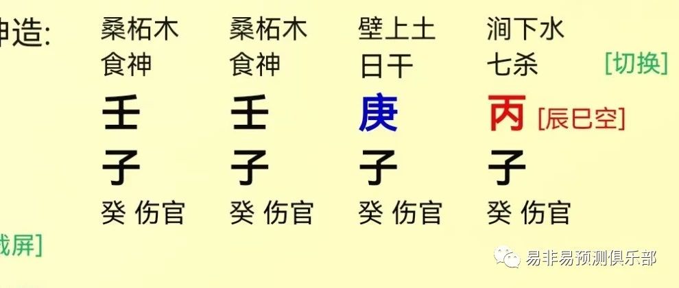 八字伤官格例析