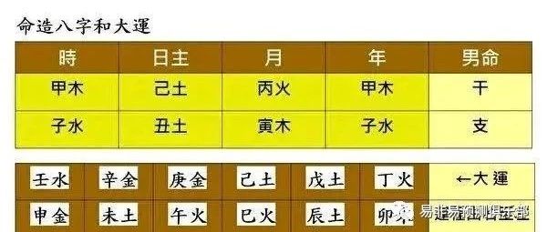 八字断官灾、伤病死灾