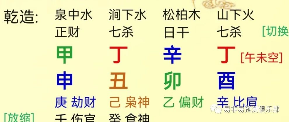 八字断命技法汇编（一）