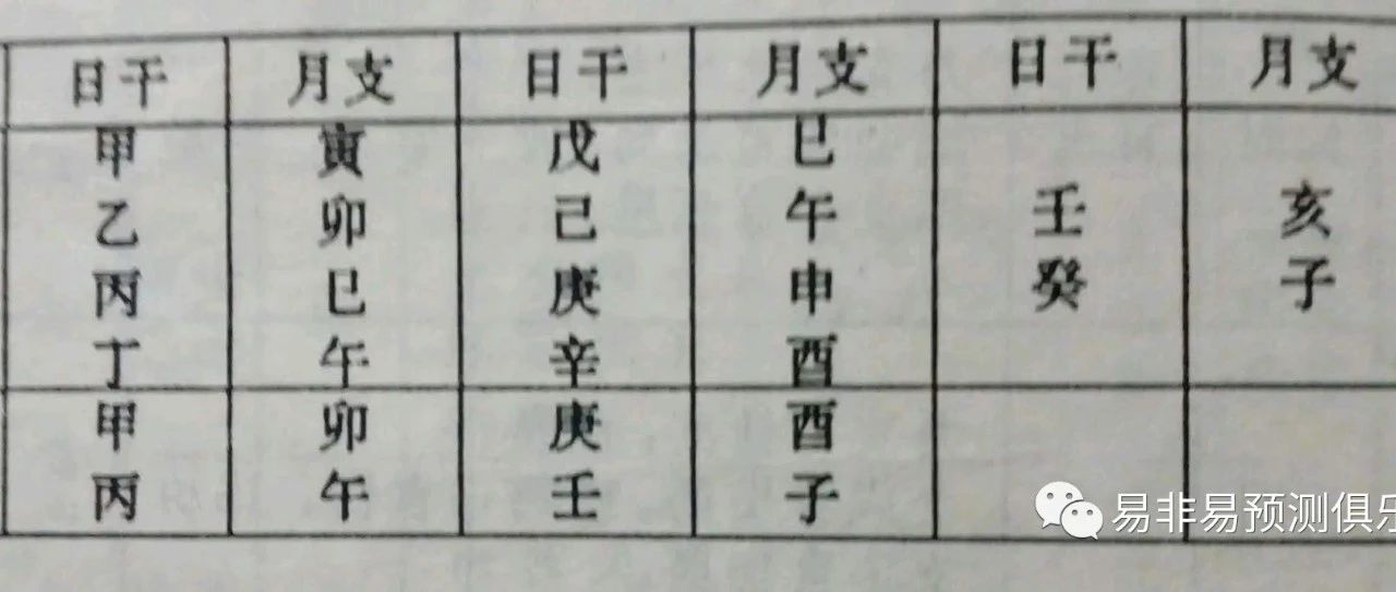 论八字格局之禄刃格