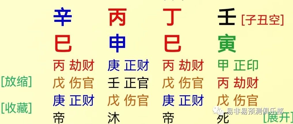 八字中月令和日元司令正解