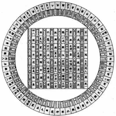 学习先天六十四卦方圆图