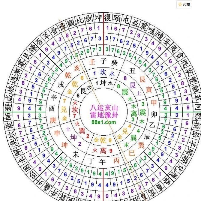 玄空大卦风水，内外卦之用