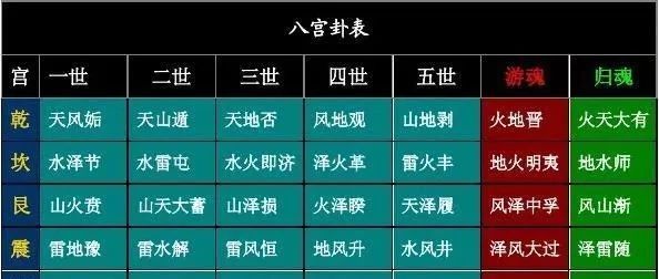 学习六爻纳甲的排盘方法