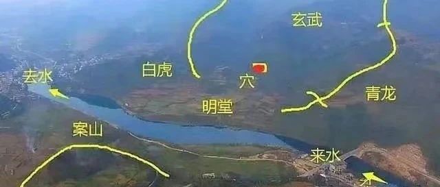 三合风水基本概念