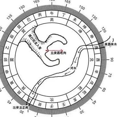 三合四大水口的认龙立向