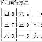 大玄空风水理论