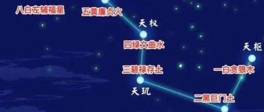 贪狼九星