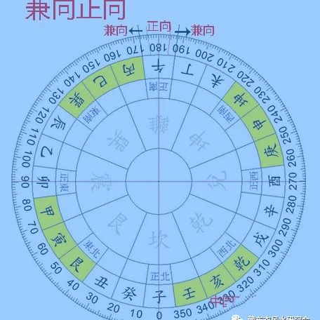 玄空风水的排盘、下卦、替卦