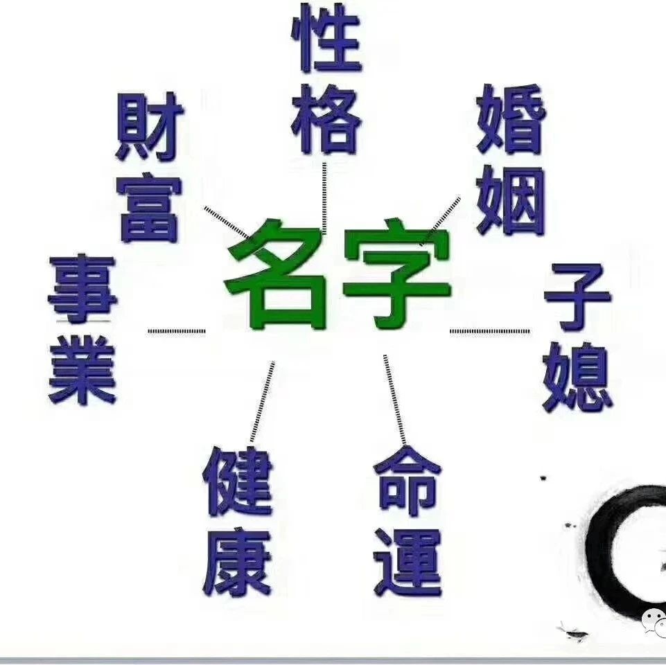 取名五行字典（金木水火土）