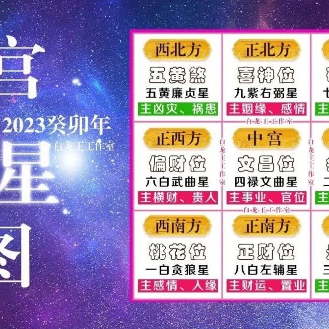 2023年九宫飞星图及风水方位吉凶：家居风水布局必看！