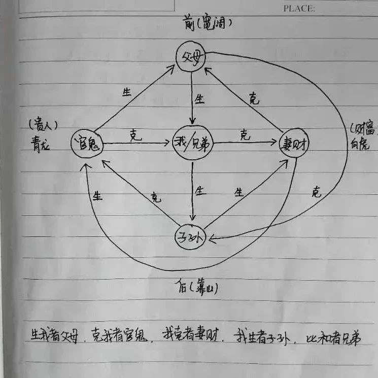 六亲系统的中我的定位是所有问题的根源