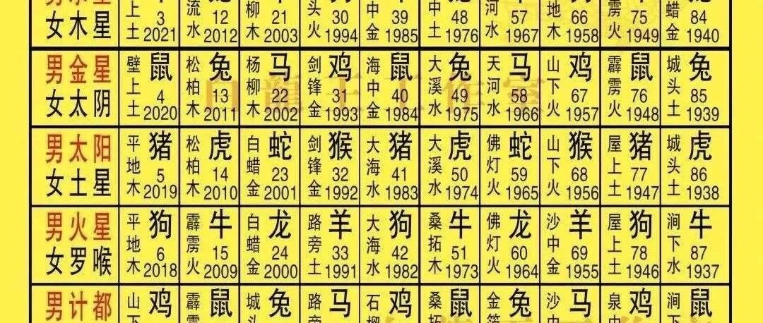 2023年九星照命对照表及九星照命化解