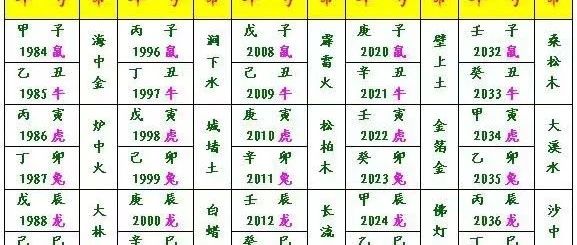 八字纳音五行婚姻配对查询