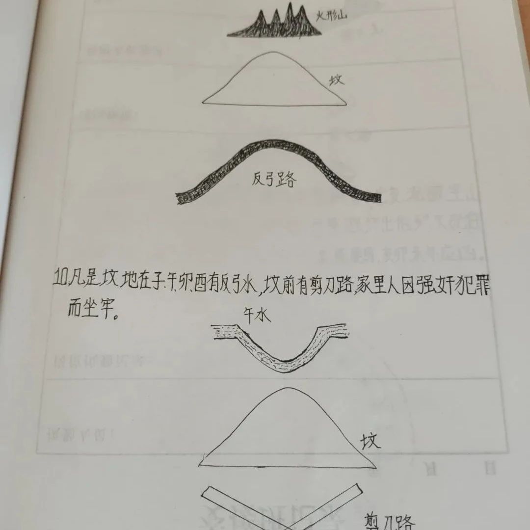 图解阴宅风水决断（四）