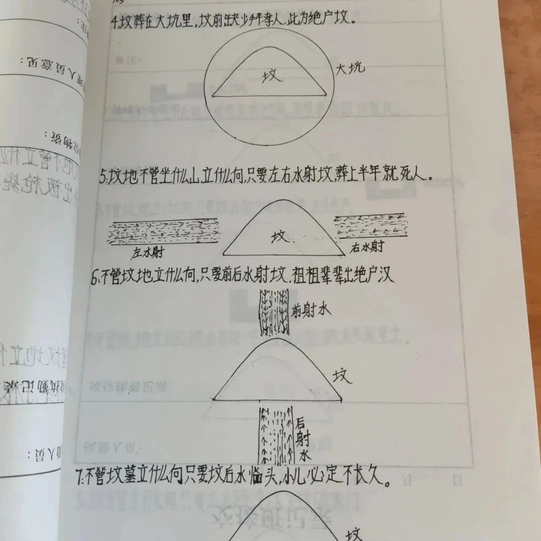 图解阴宅风水决断（六）