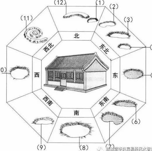 走南闯北, 开口既断, 全靠这几句“阳宅断语”!