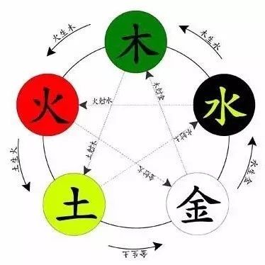 风水学——金锁玉关经文详解